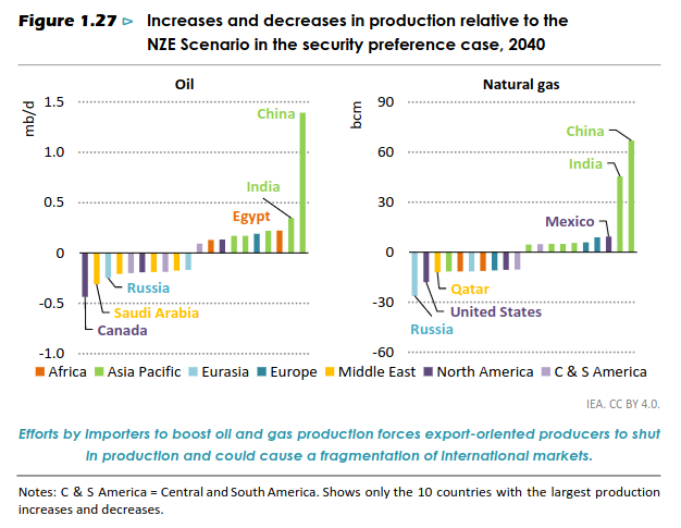 /brief/img/Screenshot 2023-11-24 at 09-46-41 The Oil and Gas Industry in Net Zero Transitions - TheOilandGasIndustryinNetZeroTransitions.pdf.png